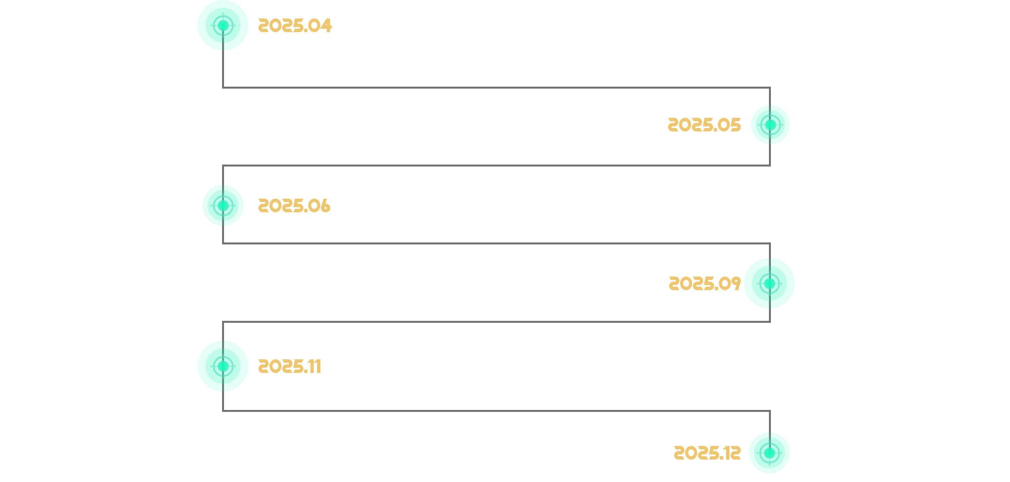 roadmap
